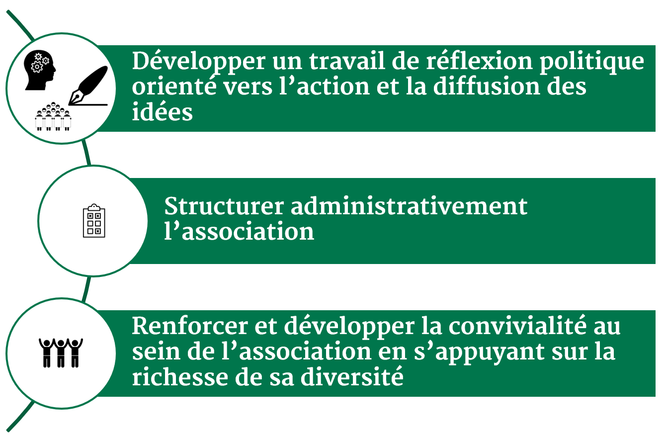 Priorités de l'équipe UEF-Ile-de-France élue le 21 avril 2018